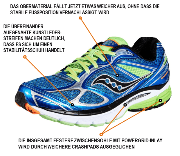 Saucony Guide 7 Test