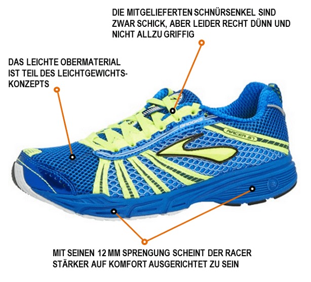 Brooks Racer ST 5 Test